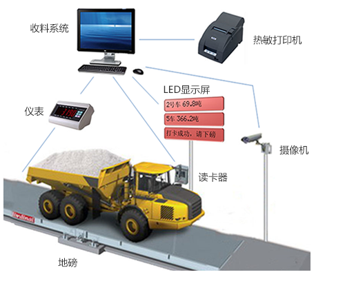 全自動無人值守系統(tǒng).png